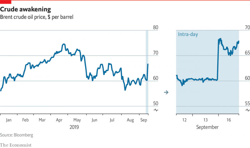 Bloomberg Graphic Brent and WTI Oil